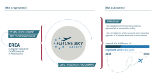 Future Sky Safety concept_slide_01