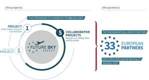 Future Sky Safety concept_slide_02