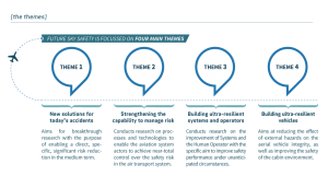 Future Sky Safety concept_slide_03